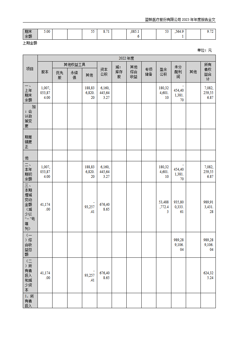 蓝帆医疗股份有限公司2023年年度报告_147