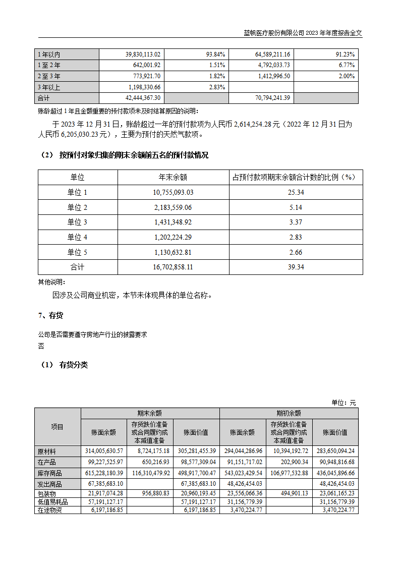 蓝帆医疗股份有限公司2023年年度报告_174