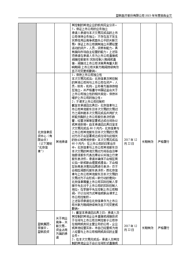 蓝帆医疗股份有限公司2023年年度报告_99