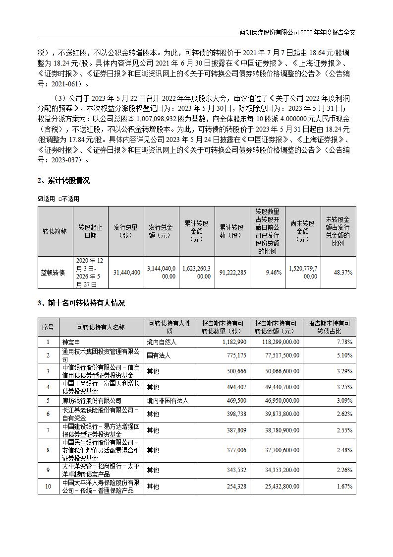 蓝帆医疗股份有限公司2023年年度报告_122