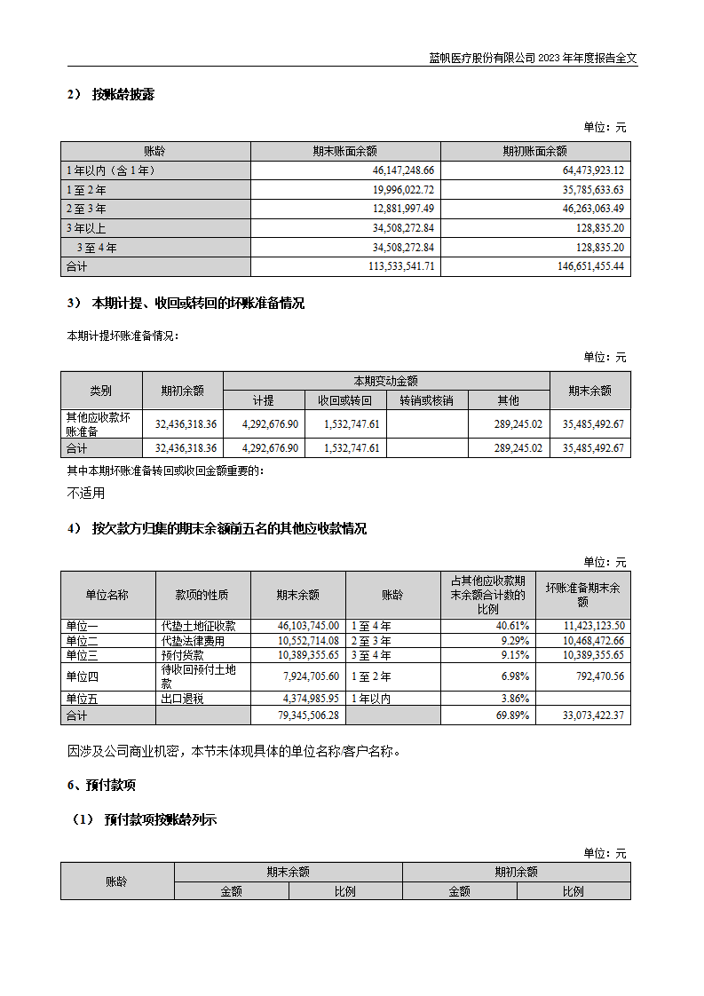 蓝帆医疗股份有限公司2023年年度报告_173