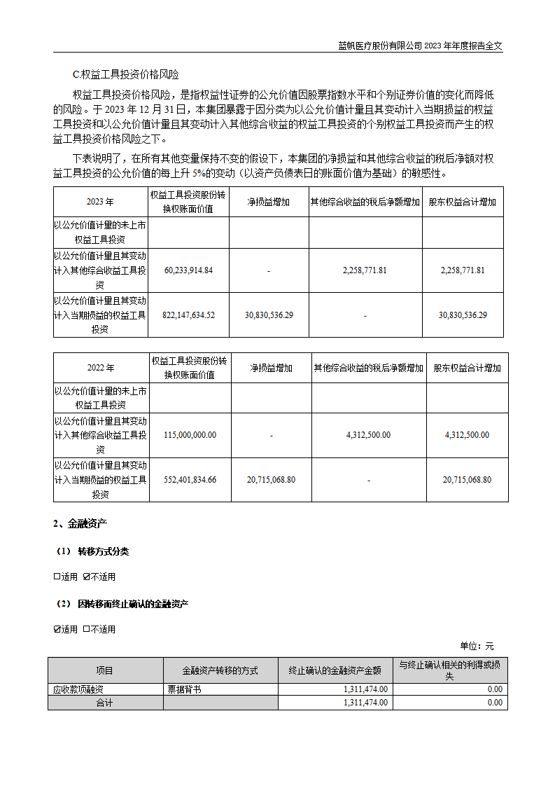 蓝帆医疗股份有限公司2023年年度报告_225