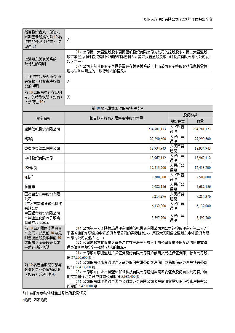蓝帆医疗股份有限公司2023年年度报告_116