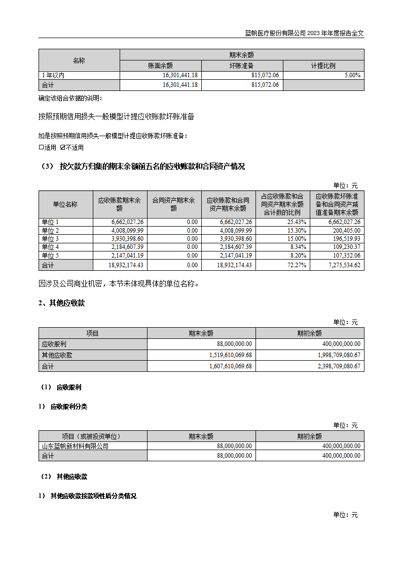 蓝帆医疗股份有限公司2023年年度报告_236