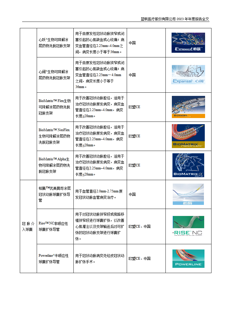 蓝帆医疗股份有限公司2023年年度报告_16