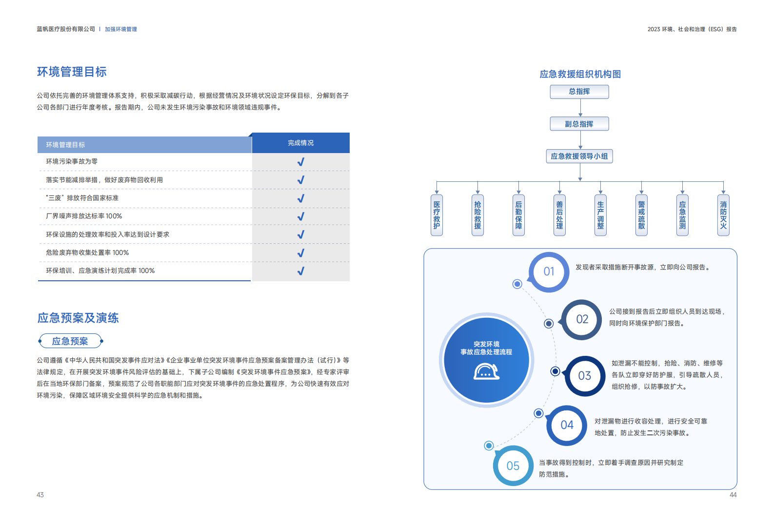 蓝帆医疗2023年度环境、社会和公司治理（ESG）报告_22