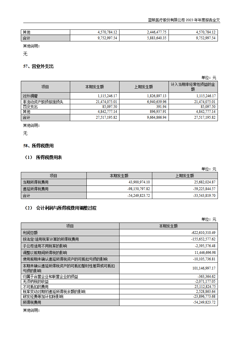 蓝帆医疗股份有限公司2023年年度报告_207