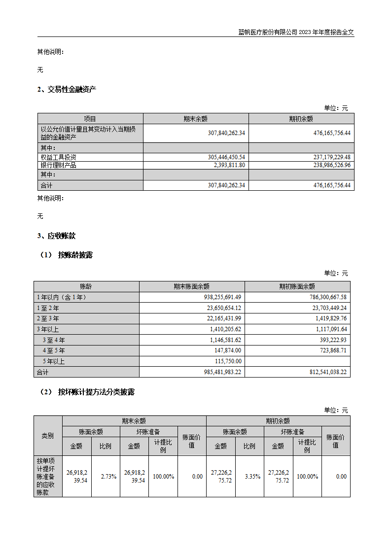 蓝帆医疗股份有限公司2023年年度报告_169