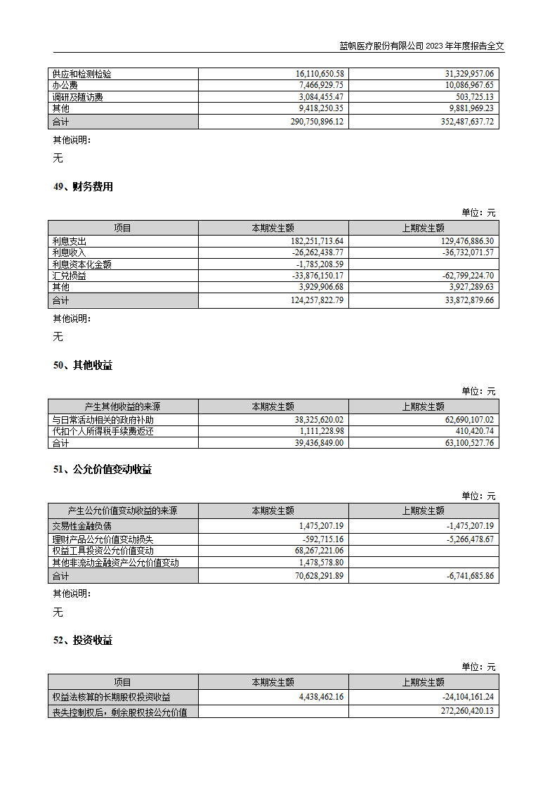 蓝帆医疗股份有限公司2023年年度报告_205