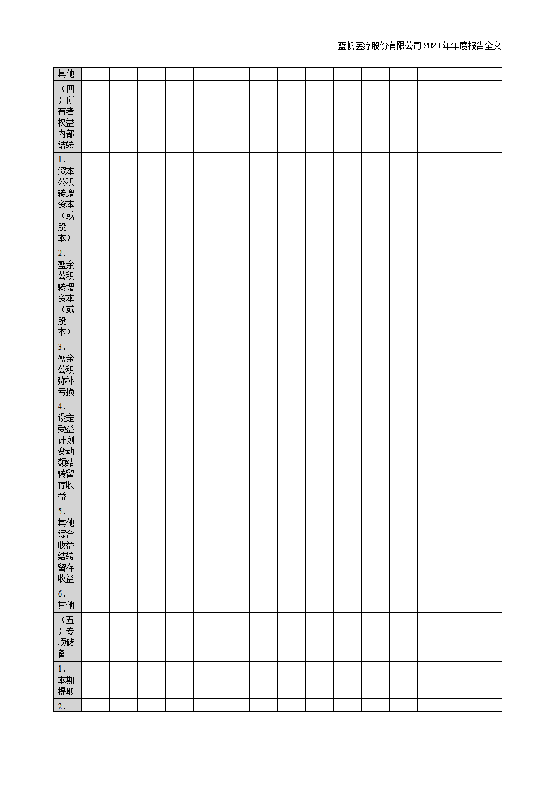 蓝帆医疗股份有限公司2023年年度报告_140