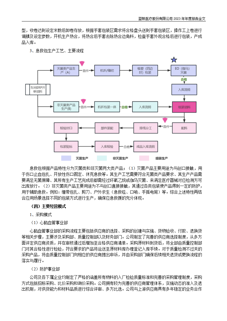 蓝帆医疗股份有限公司2023年年度报告_32