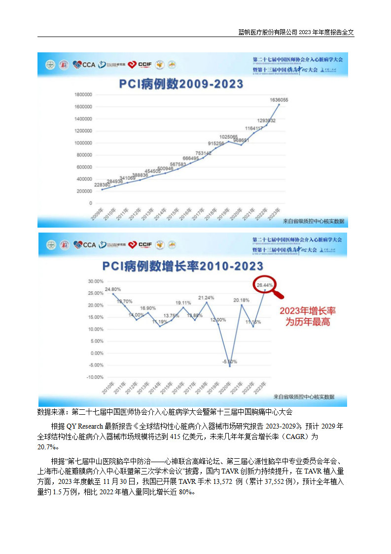 蓝帆医疗股份有限公司2023年年度报告_11