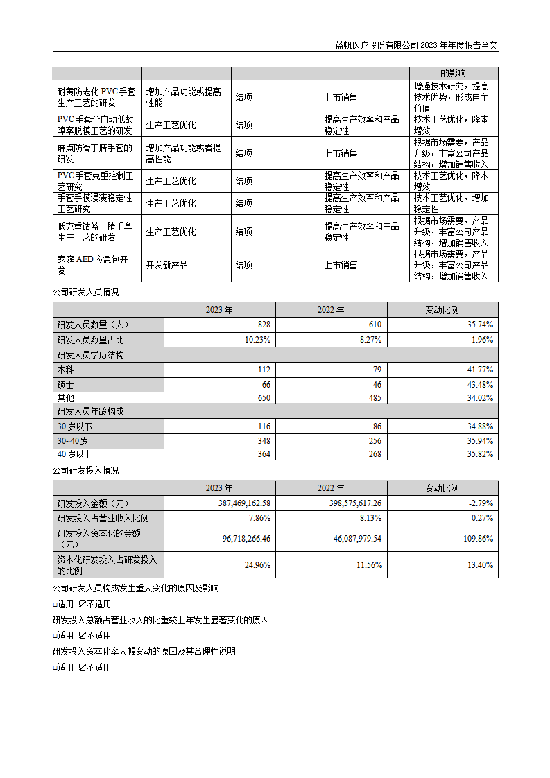 蓝帆医疗股份有限公司2023年年度报告_47