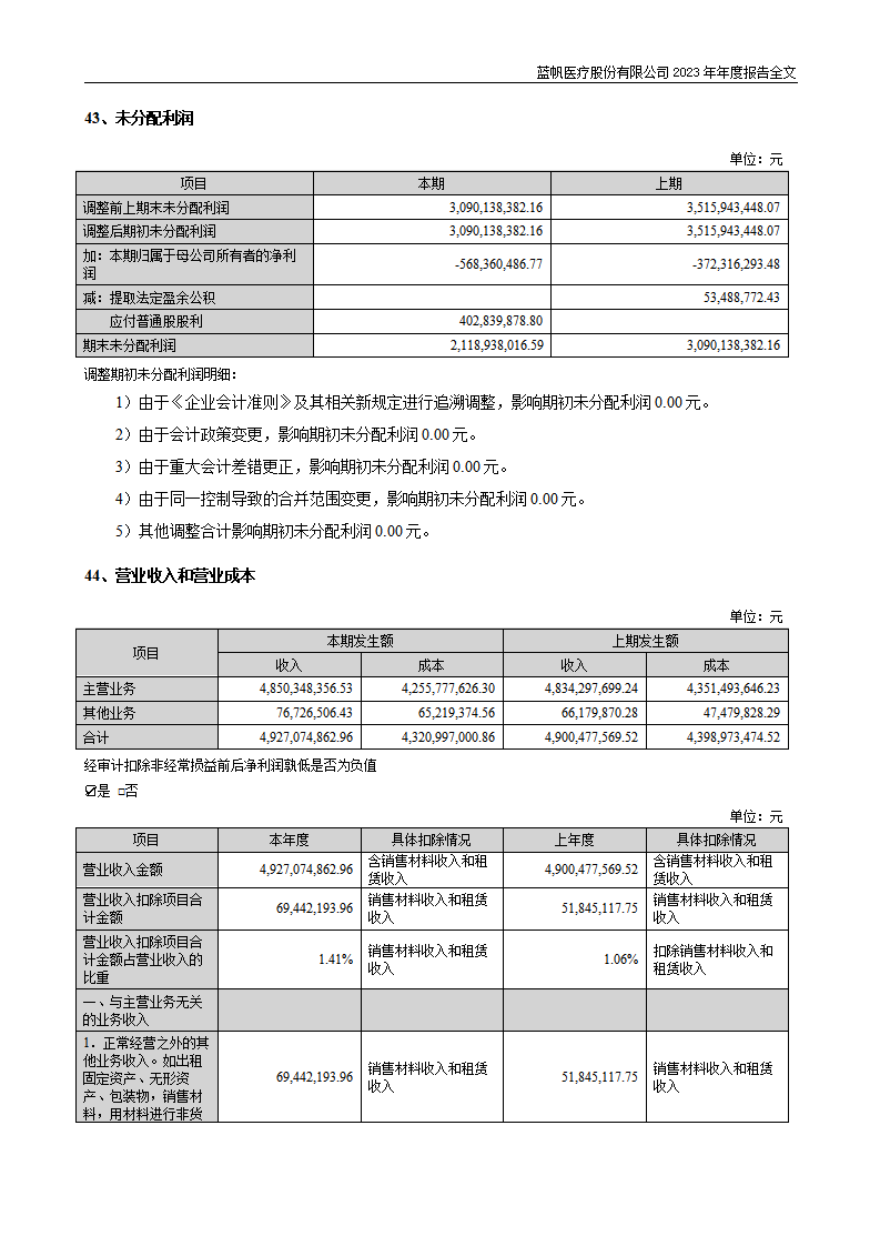 蓝帆医疗股份有限公司2023年年度报告_201