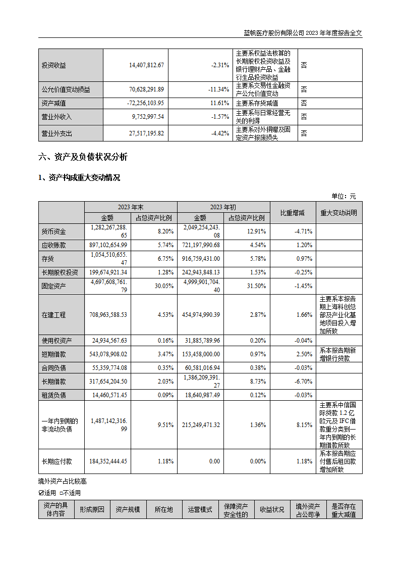 蓝帆医疗股份有限公司2023年年度报告_49