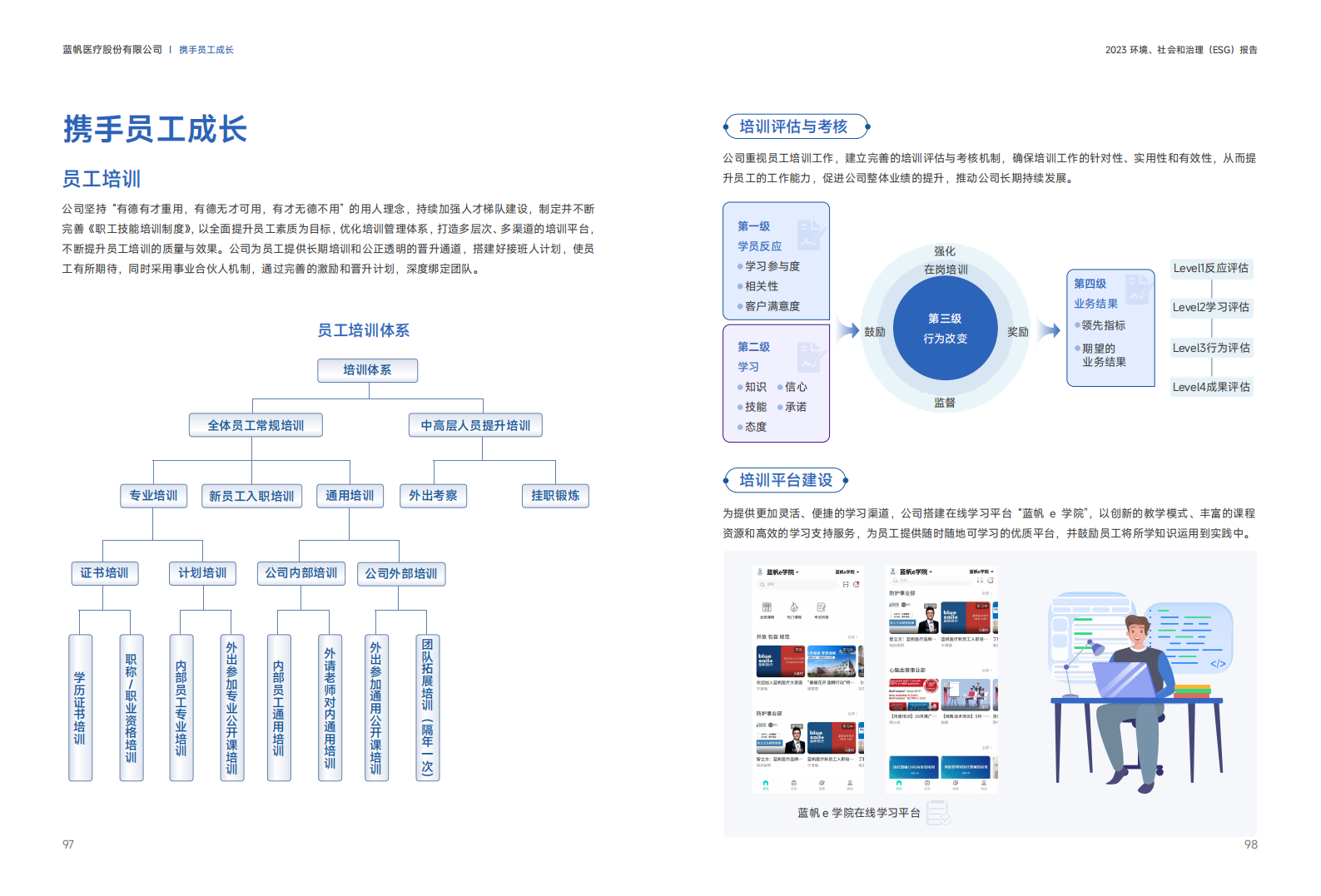 蓝帆医疗2023年度环境、社会和公司治理（ESG）报告_49