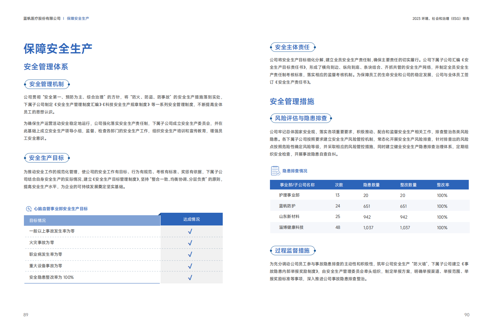 蓝帆医疗2023年度环境、社会和公司治理（ESG）报告_45