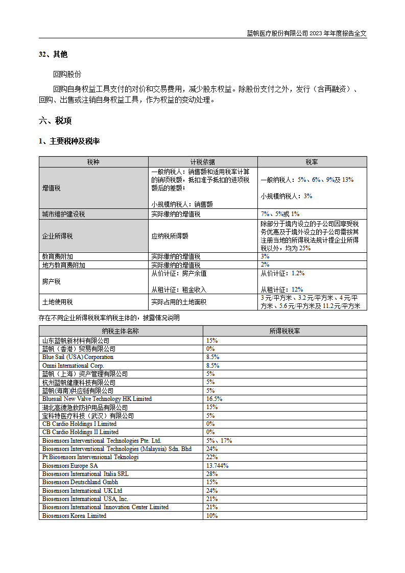 蓝帆医疗股份有限公司2023年年度报告_167