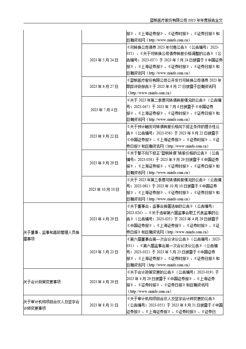 蓝帆医疗股份有限公司2023年年度报告_111