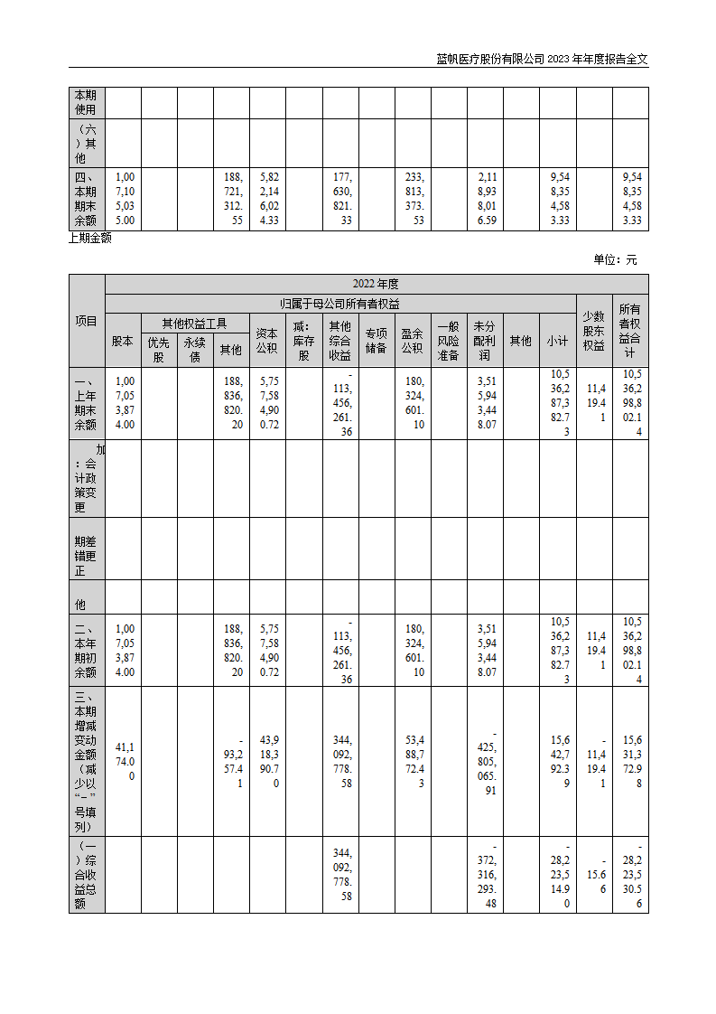 蓝帆医疗股份有限公司2023年年度报告_141