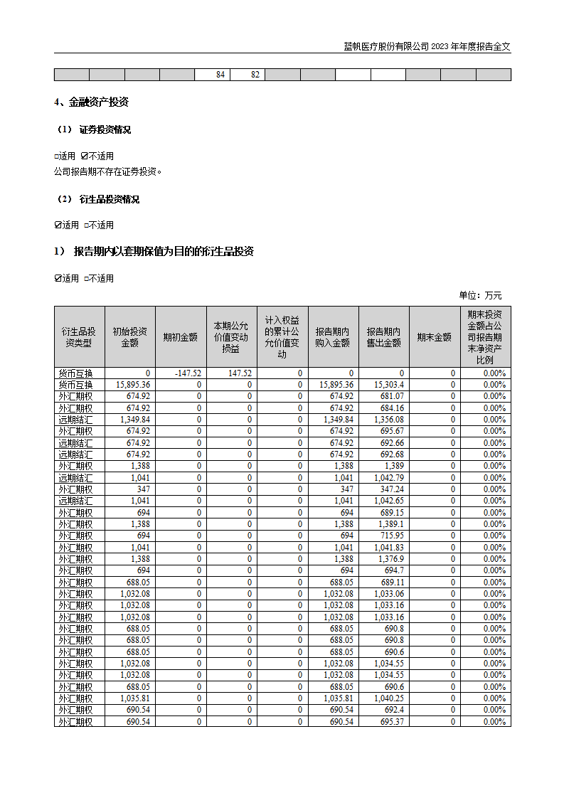 蓝帆医疗股份有限公司2023年年度报告_54