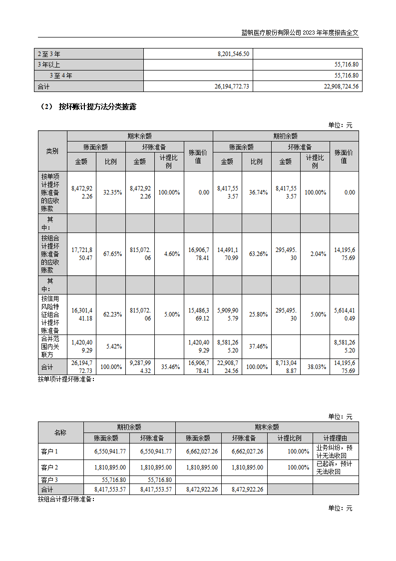 蓝帆医疗股份有限公司2023年年度报告_235