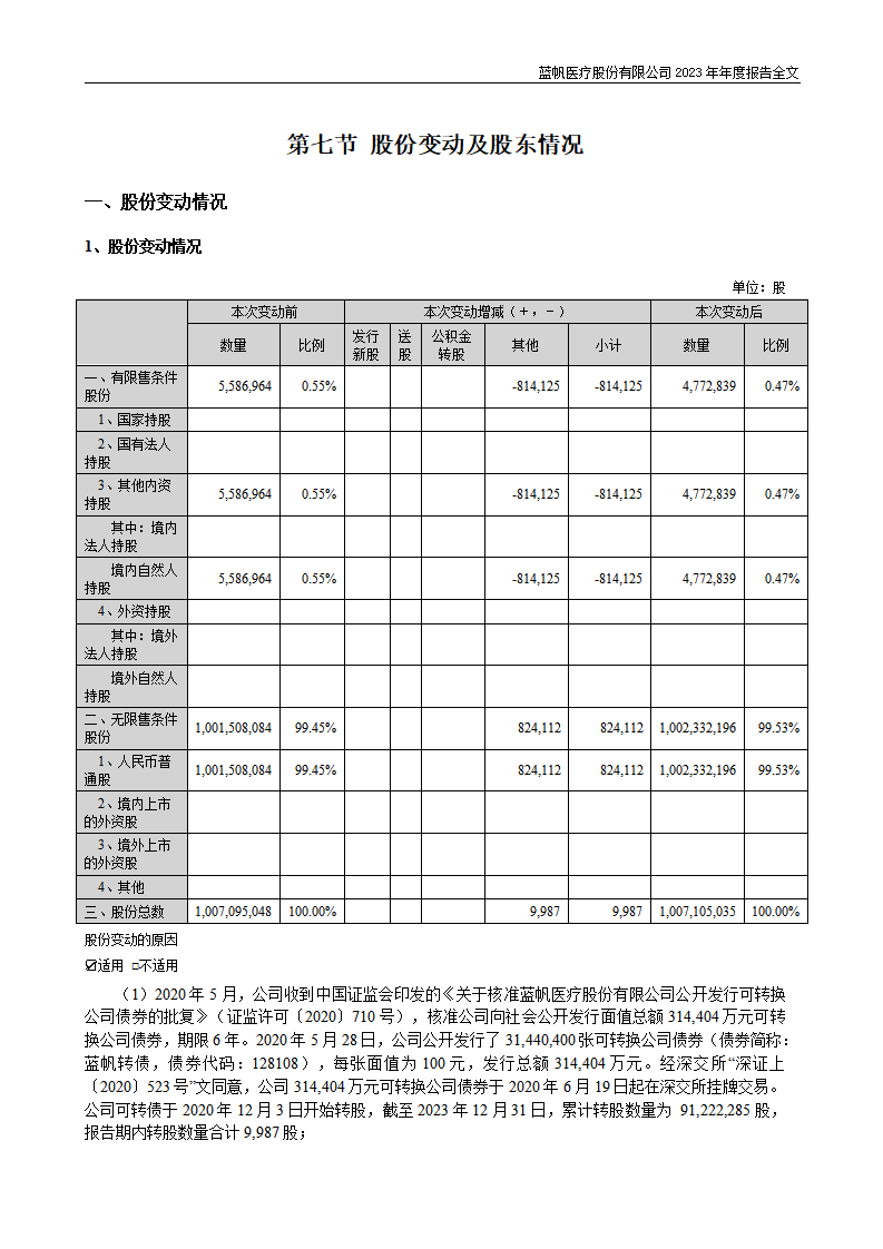 蓝帆医疗股份有限公司2023年年度报告_113