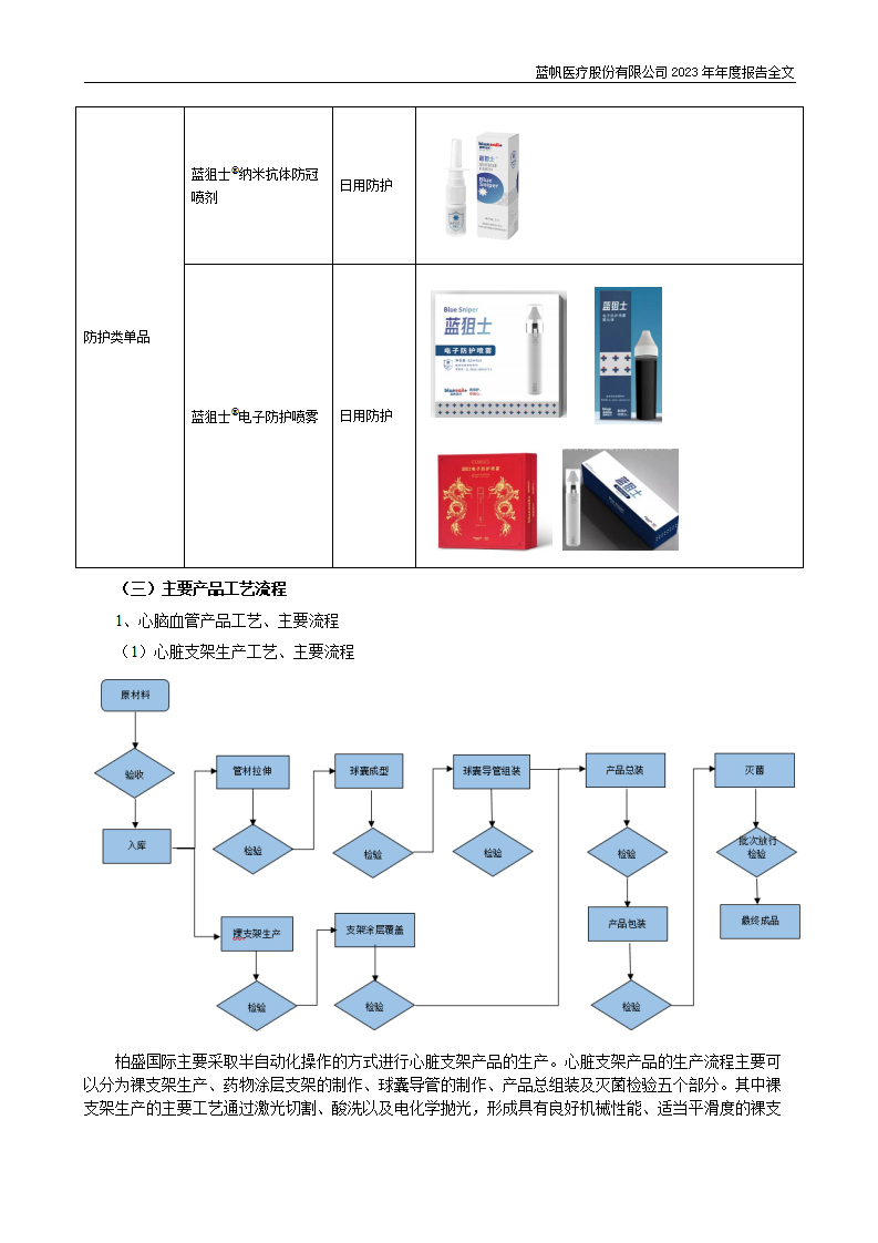 蓝帆医疗股份有限公司2023年年度报告_28