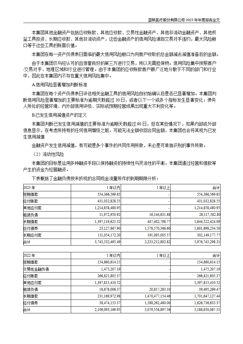 蓝帆医疗股份有限公司2023年年度报告_223