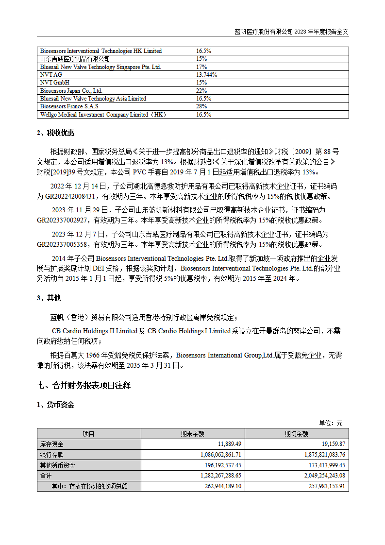 蓝帆医疗股份有限公司2023年年度报告_168