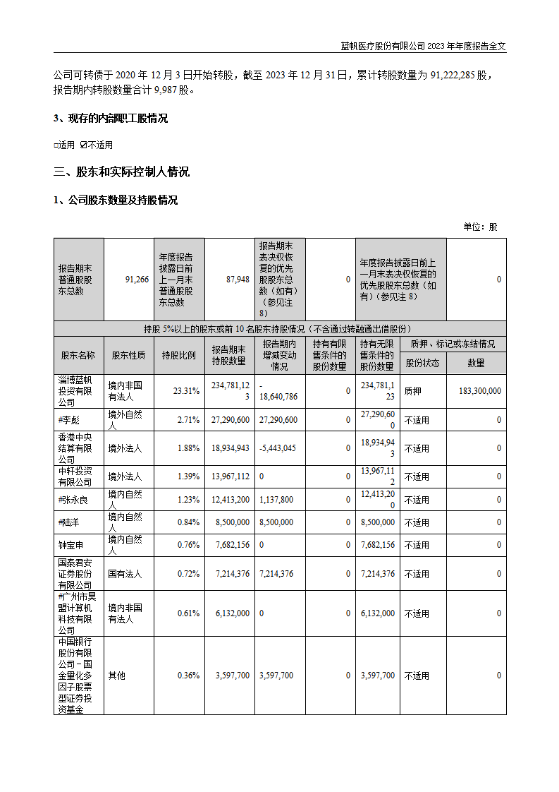 蓝帆医疗股份有限公司2023年年度报告_115