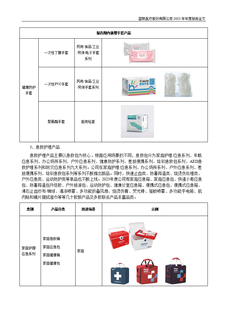 蓝帆医疗股份有限公司2023年年度报告_20