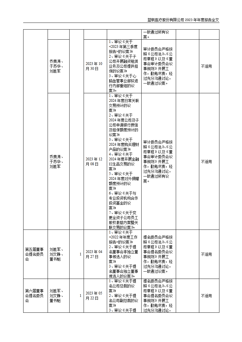 蓝帆医疗股份有限公司2023年年度报告_88