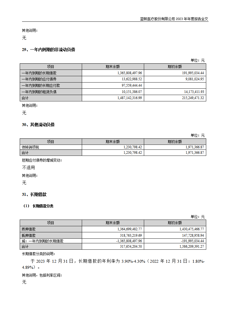 蓝帆医疗股份有限公司2023年年度报告_194