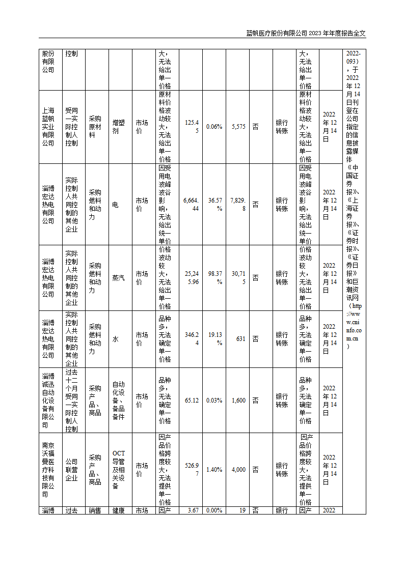 蓝帆医疗股份有限公司2023年年度报告_104