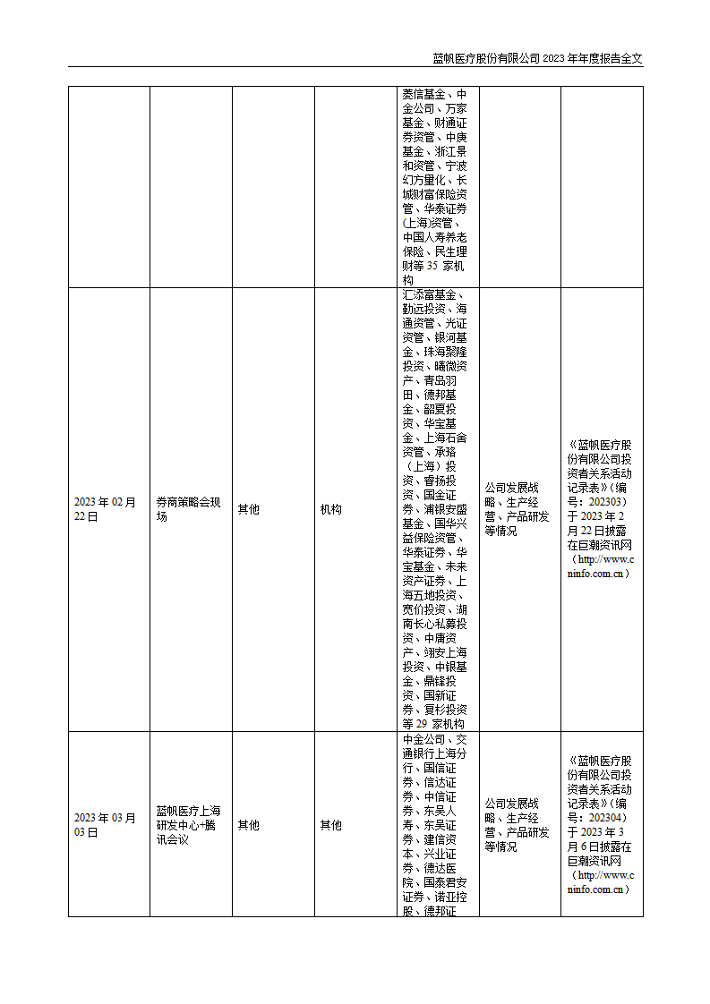 蓝帆医疗股份有限公司2023年年度报告_65