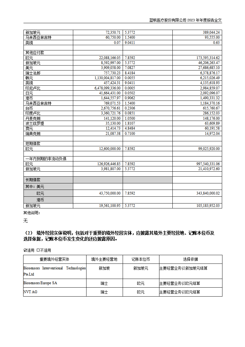 蓝帆医疗股份有限公司2023年年度报告_212