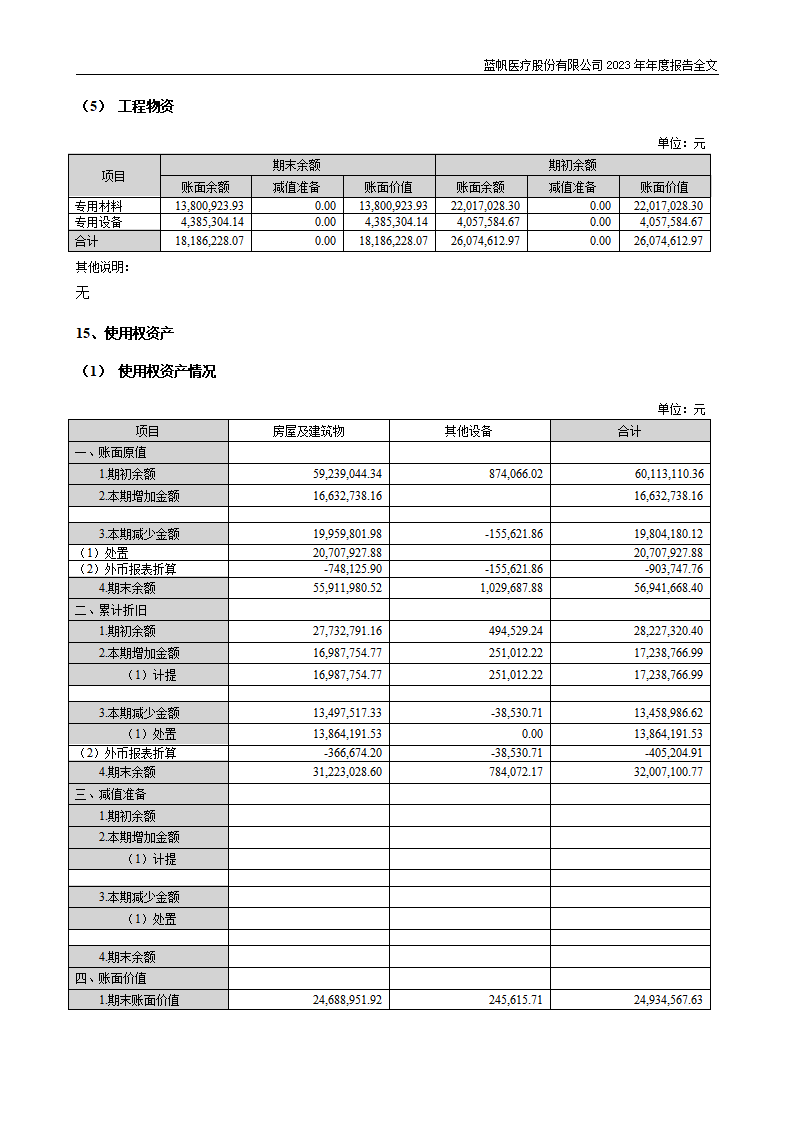 蓝帆医疗股份有限公司2023年年度报告_182