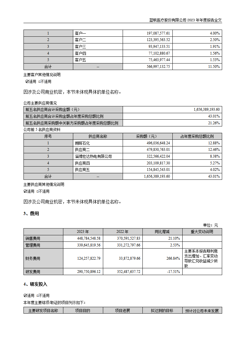 蓝帆医疗股份有限公司2023年年度报告_46