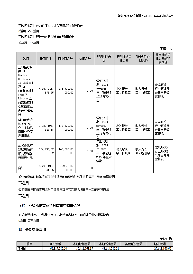 蓝帆医疗股份有限公司2023年年度报告_187