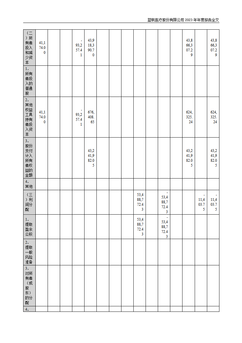 蓝帆医疗股份有限公司2023年年度报告_142