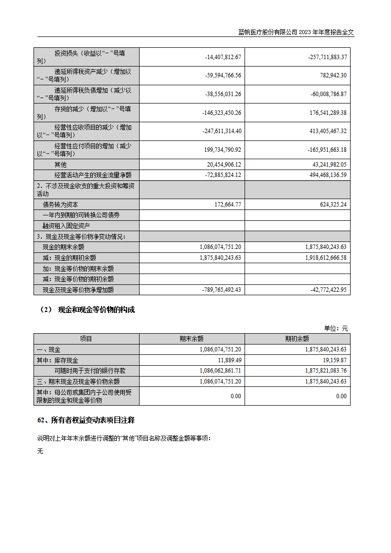 蓝帆医疗股份有限公司2023年年度报告_210