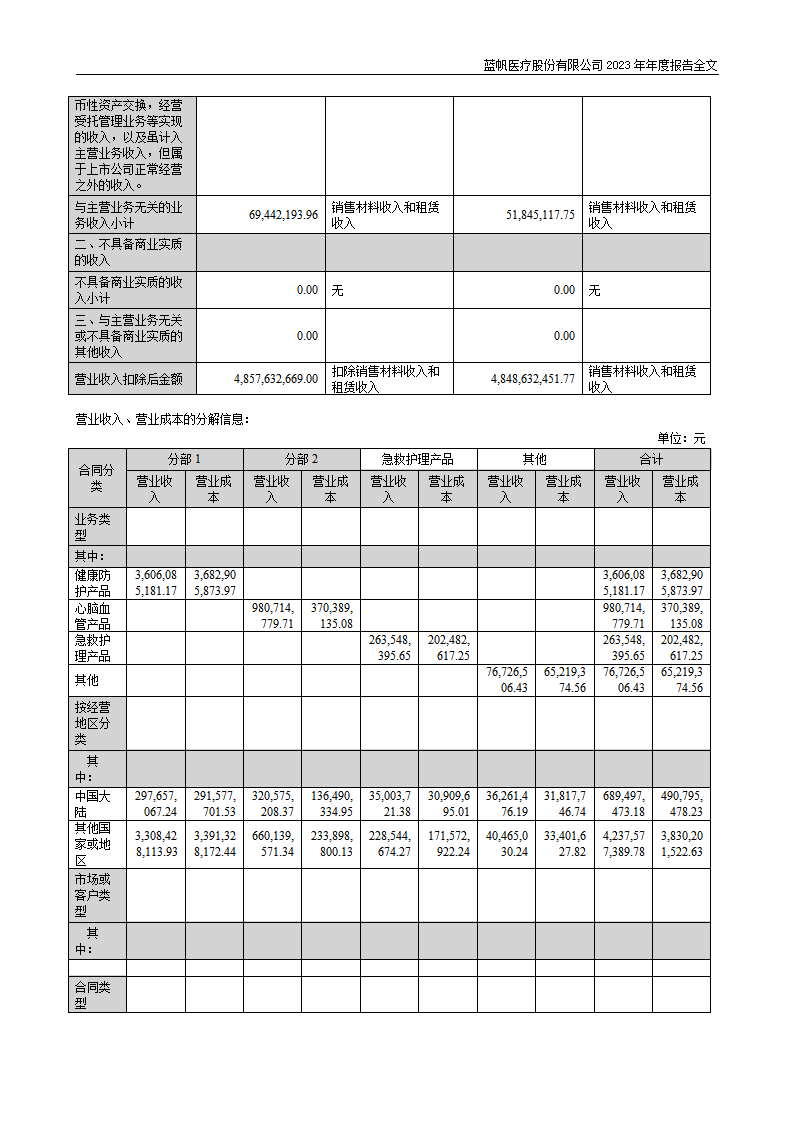 蓝帆医疗股份有限公司2023年年度报告_202