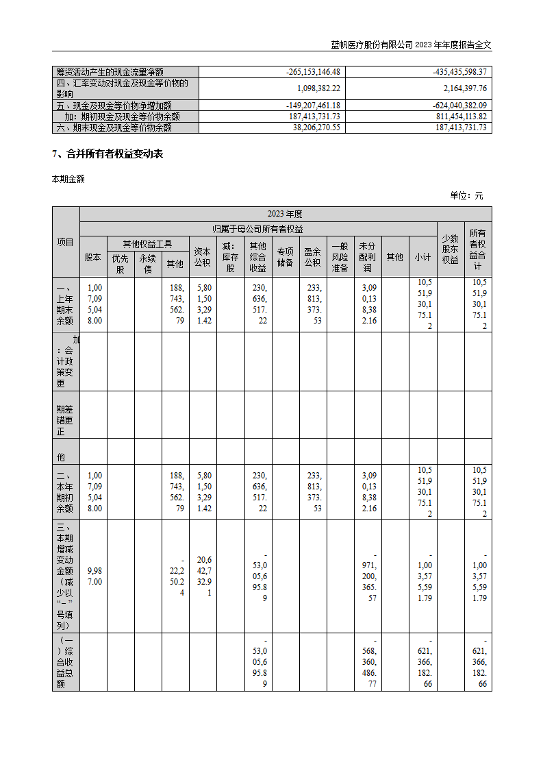 蓝帆医疗股份有限公司2023年年度报告_138