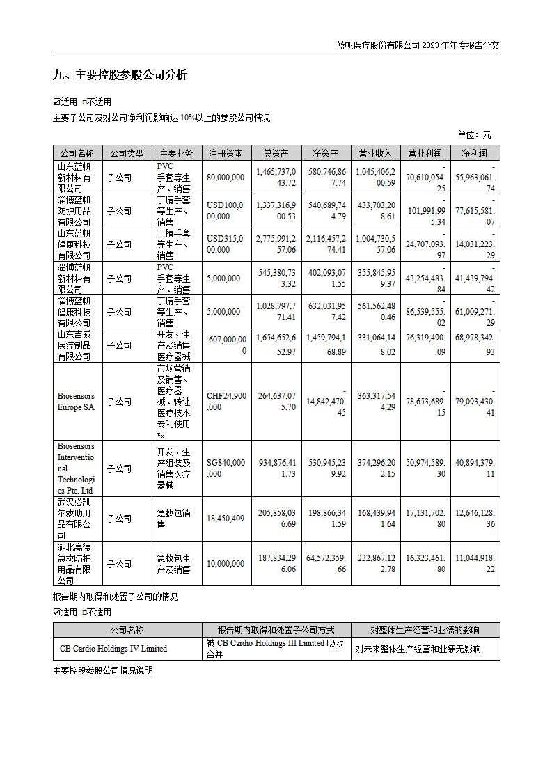 蓝帆医疗股份有限公司2023年年度报告_57