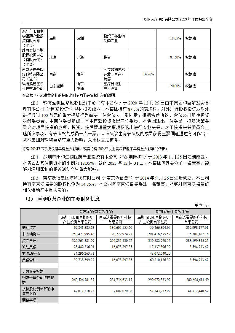 蓝帆医疗股份有限公司2023年年度报告_220