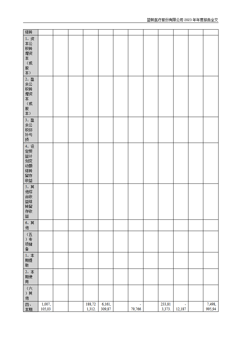 蓝帆医疗股份有限公司2023年年度报告_146