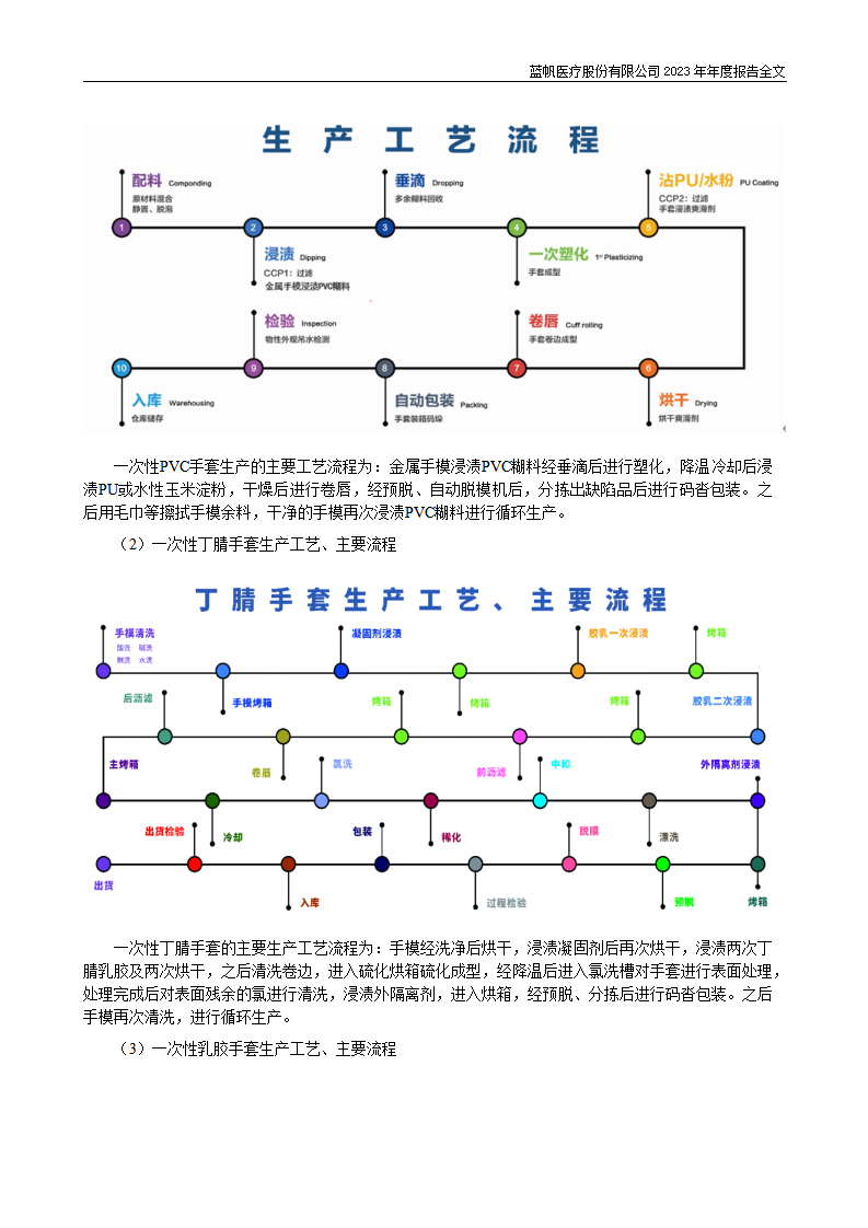 蓝帆医疗股份有限公司2023年年度报告_30