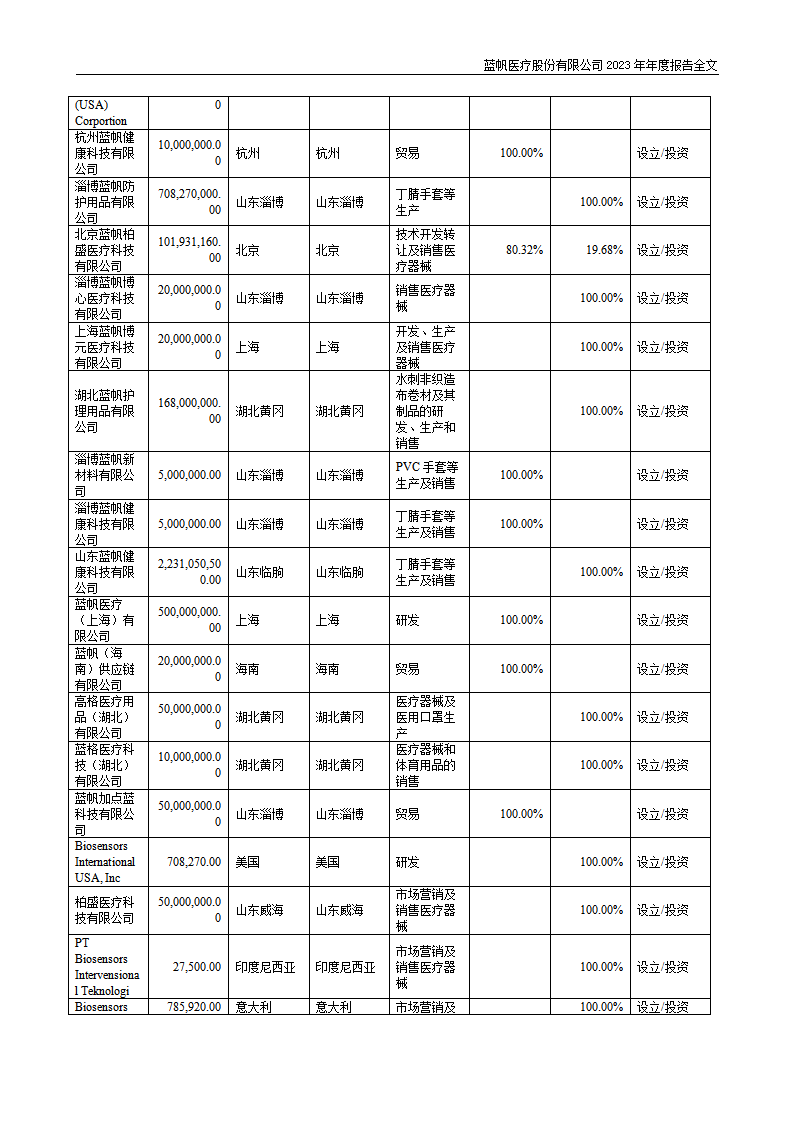 蓝帆医疗股份有限公司2023年年度报告_216