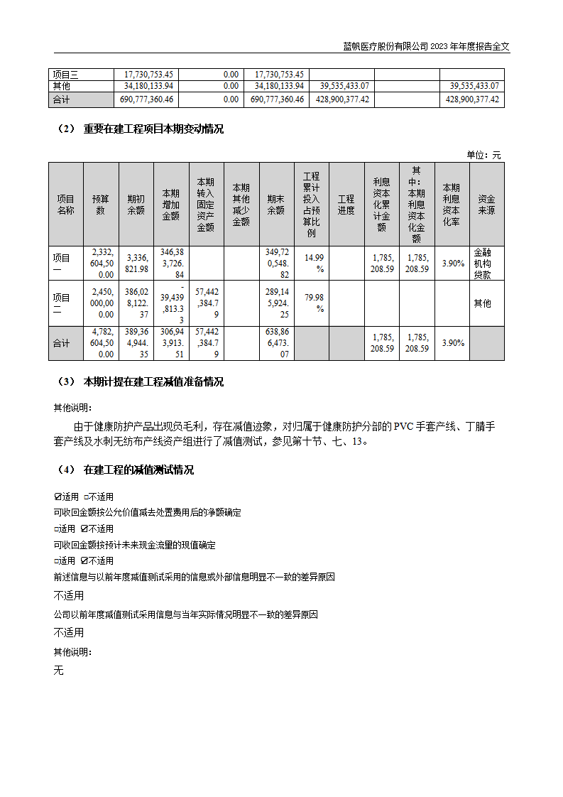 蓝帆医疗股份有限公司2023年年度报告_181